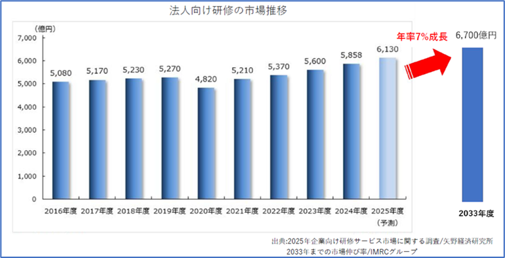 代表メッセージ