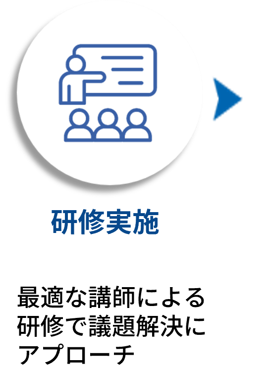 研修実施：最適な講師による研修で課題解決にアプローチ