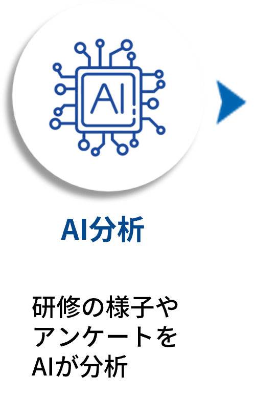 AI分析：研修の様子やアンケートをAIが分析