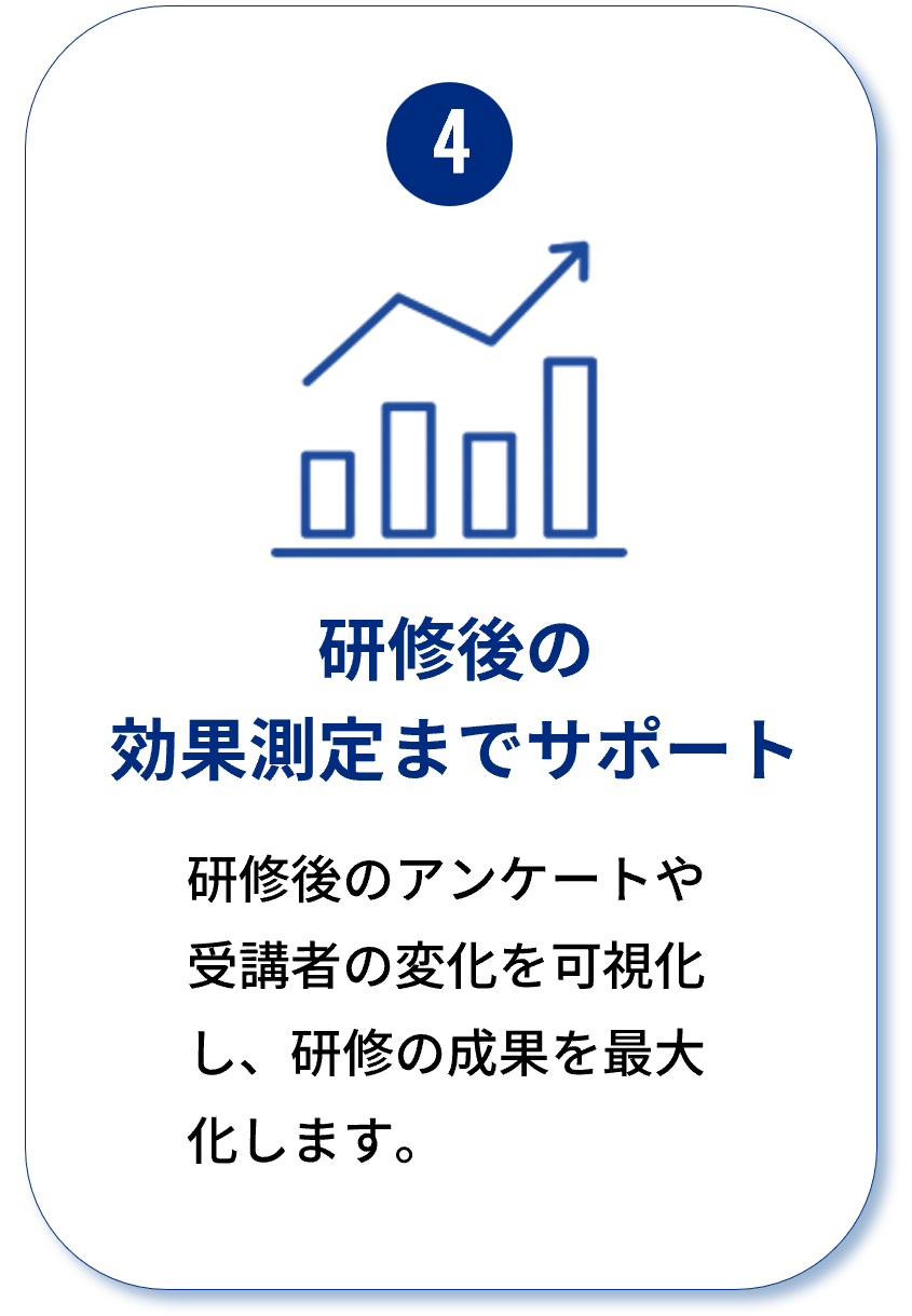 4 研修後の効果測定までサポート：研修後のアンケートや受講者の変化を可視化し、研修の成果を最大化します。