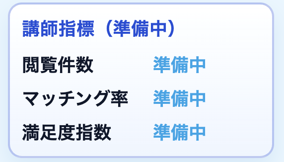 満足度指数などの表示のスクリーンショット