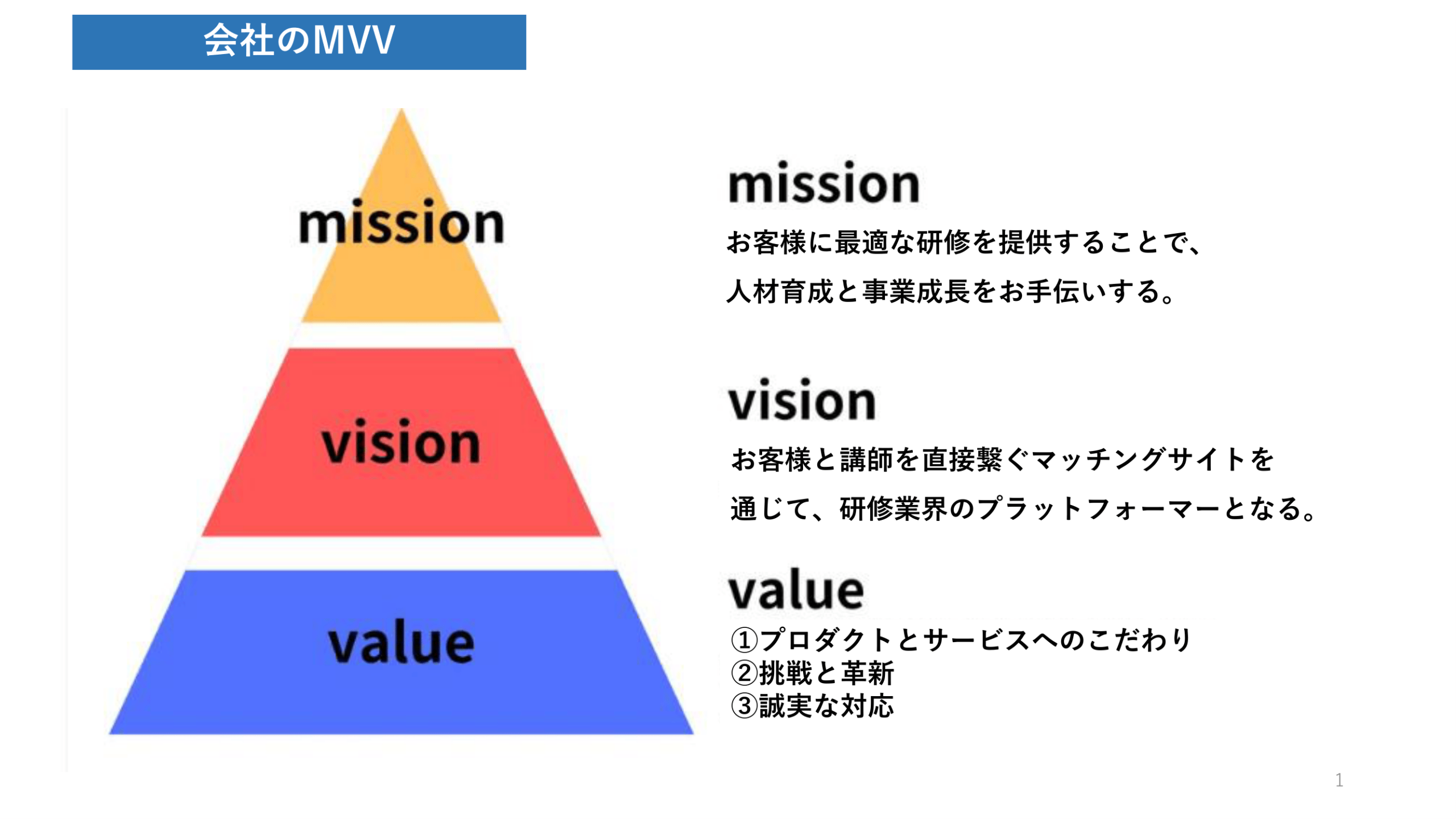 ミッション、ビジョン、バリュー（ピラミッド図）